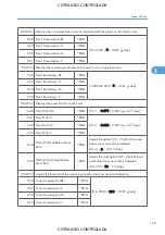 Preview for 925 page of Ricoh M022 Service Manual