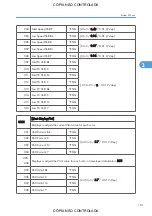 Preview for 927 page of Ricoh M022 Service Manual