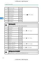 Preview for 928 page of Ricoh M022 Service Manual