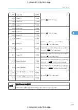 Preview for 929 page of Ricoh M022 Service Manual