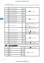 Preview for 930 page of Ricoh M022 Service Manual