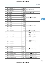 Preview for 931 page of Ricoh M022 Service Manual