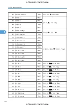 Preview for 932 page of Ricoh M022 Service Manual