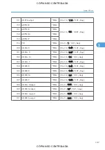 Preview for 933 page of Ricoh M022 Service Manual