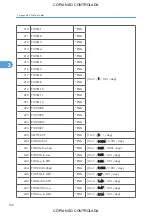 Preview for 934 page of Ricoh M022 Service Manual