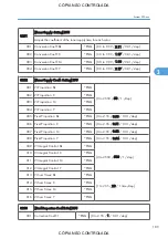 Preview for 935 page of Ricoh M022 Service Manual