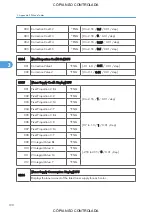 Preview for 936 page of Ricoh M022 Service Manual