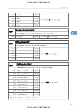 Preview for 937 page of Ricoh M022 Service Manual