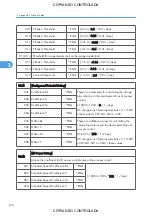 Preview for 938 page of Ricoh M022 Service Manual