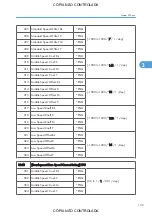 Preview for 939 page of Ricoh M022 Service Manual