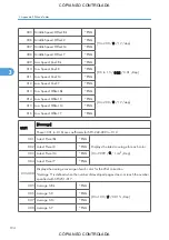 Preview for 940 page of Ricoh M022 Service Manual