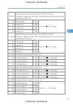 Preview for 941 page of Ricoh M022 Service Manual