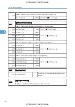 Preview for 942 page of Ricoh M022 Service Manual