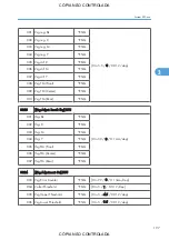 Preview for 943 page of Ricoh M022 Service Manual