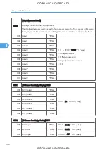 Preview for 944 page of Ricoh M022 Service Manual