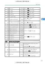 Preview for 945 page of Ricoh M022 Service Manual