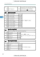 Preview for 946 page of Ricoh M022 Service Manual