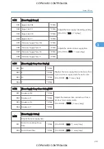 Preview for 947 page of Ricoh M022 Service Manual