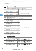 Preview for 948 page of Ricoh M022 Service Manual