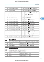 Preview for 949 page of Ricoh M022 Service Manual