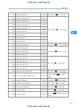 Preview for 951 page of Ricoh M022 Service Manual