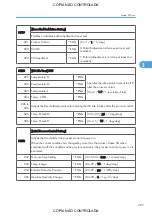 Preview for 953 page of Ricoh M022 Service Manual