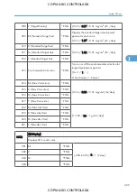 Preview for 955 page of Ricoh M022 Service Manual