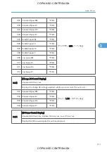 Preview for 957 page of Ricoh M022 Service Manual