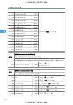 Preview for 958 page of Ricoh M022 Service Manual