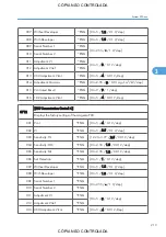 Preview for 959 page of Ricoh M022 Service Manual