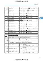 Preview for 961 page of Ricoh M022 Service Manual