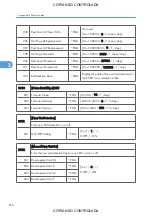 Preview for 962 page of Ricoh M022 Service Manual