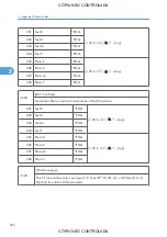 Preview for 968 page of Ricoh M022 Service Manual