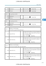 Preview for 971 page of Ricoh M022 Service Manual