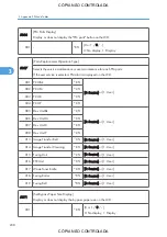 Preview for 984 page of Ricoh M022 Service Manual