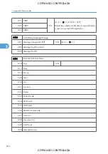 Preview for 996 page of Ricoh M022 Service Manual