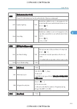 Preview for 997 page of Ricoh M022 Service Manual