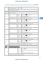 Preview for 1001 page of Ricoh M022 Service Manual