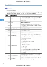 Preview for 1002 page of Ricoh M022 Service Manual