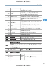 Preview for 1003 page of Ricoh M022 Service Manual