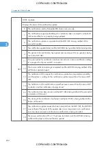 Preview for 1008 page of Ricoh M022 Service Manual