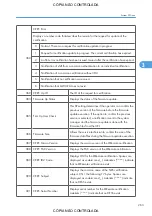 Preview for 1009 page of Ricoh M022 Service Manual