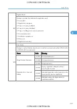 Preview for 1015 page of Ricoh M022 Service Manual