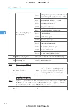 Preview for 1016 page of Ricoh M022 Service Manual