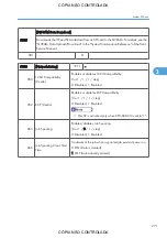 Preview for 1017 page of Ricoh M022 Service Manual