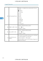 Preview for 1018 page of Ricoh M022 Service Manual