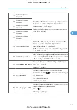 Preview for 1019 page of Ricoh M022 Service Manual