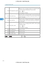 Preview for 1020 page of Ricoh M022 Service Manual