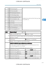 Preview for 1021 page of Ricoh M022 Service Manual