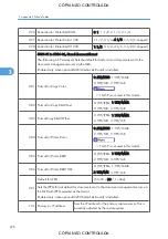 Preview for 1022 page of Ricoh M022 Service Manual